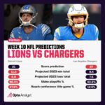 NFL Week 14 Predictions: LA Rams and Chargers Upset Chiefs, Bills