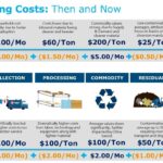 Recycling Costs Spark Debate: Who Should Foot the Bill?