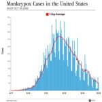 Monkeypox Cases Surge Again in 2024, WHO Warns