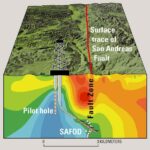 California Hit by Tremors: USGS Reports Epicenter and Seismic Activity