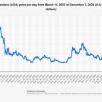 Cardano Price Analysis: Can ADA Reach ?