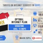 Egypt Internet Prices Soar Amid Inflation and Network Overhaul