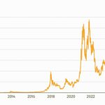 Bitcoin Price Prediction: Will BTC Hit 0,000?