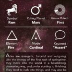 Aries Horoscope: Work Success Awaits on December 9th