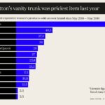 Luxury Car Prices Surge as VAT Jumps 12%