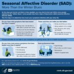 Seasonal Affective Disorder: What You Need to Know