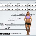 Ideal Waist Size Could Help Manage Diabetes