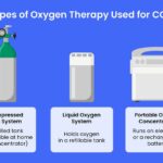 Oxygen Therapy Shows Promise for Long COVID, More Research Needed