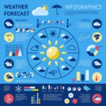 EU Scientists Forecast 2024 as Hottest Year Ever Recorded