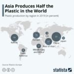 Global Plastic Waste Hits 400,000 Tons Annually