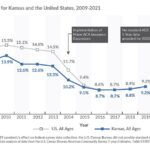 8% of Americans Uninsured in 2023