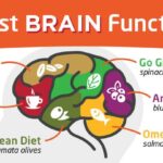 Boost Brain Health: Top 5 Nutrient-Rich Foods to Eat