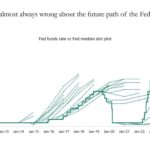 Predicting the Fed’s 2025 Moves: Expert Insights and Market Predictions | Investing.com