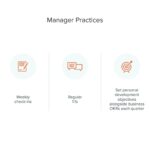 Nine Management Practices: The Vital Signs of Organizational Health