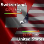 Switzerland Outperforms OECD Countries Average: A Tale of Success and Prosperity