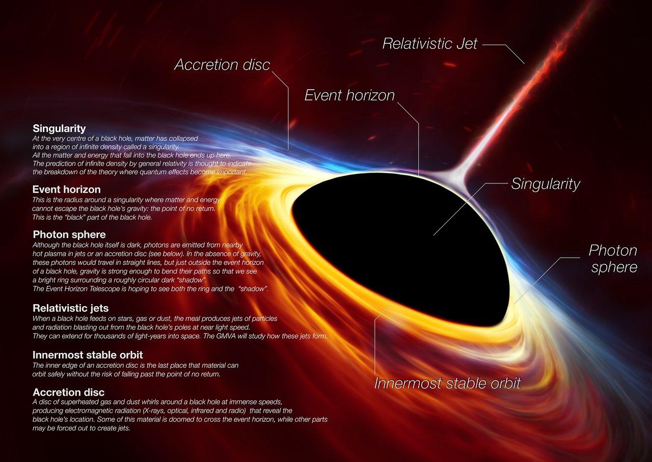 2 Black Holes Battle for Control of Spiral Galaxy NGC 5643