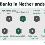 Dutch Banks Urge Customers to Keep Cash at Home Amid Geopolitical Threats – Het Nieuwsblad