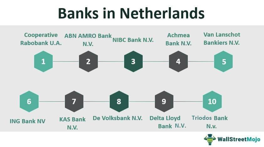 Dutch Banks Urge Customers to Keep Cash at Home Amid Geopolitical Threats – Het Nieuwsblad