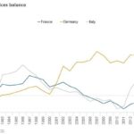 Italian Economy Slowing Down: Industry in Crisis as Rate Cuts Fall Short