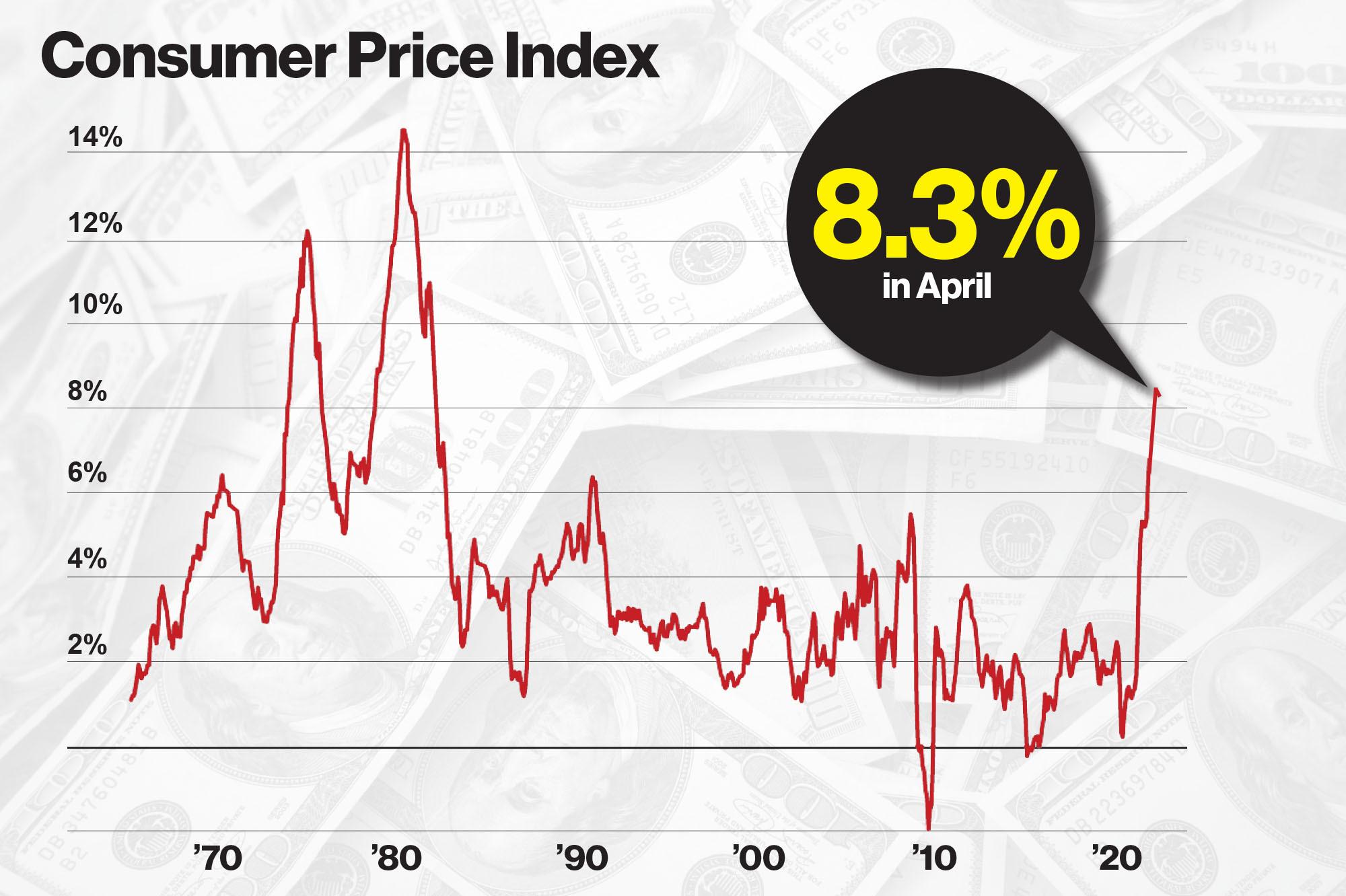 Inflation Surges in the U.S., Impacting Market Movements: Investing.com Analysis