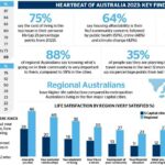 Australia Examines 323 Virus Samples Recovered from Queensland Lab