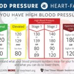 Blood Pressure Fluctuations Tied to Cognitive Decline and Memory Issues