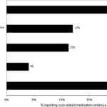 Medication Underuse Headache: A Growing Concern for Public Health