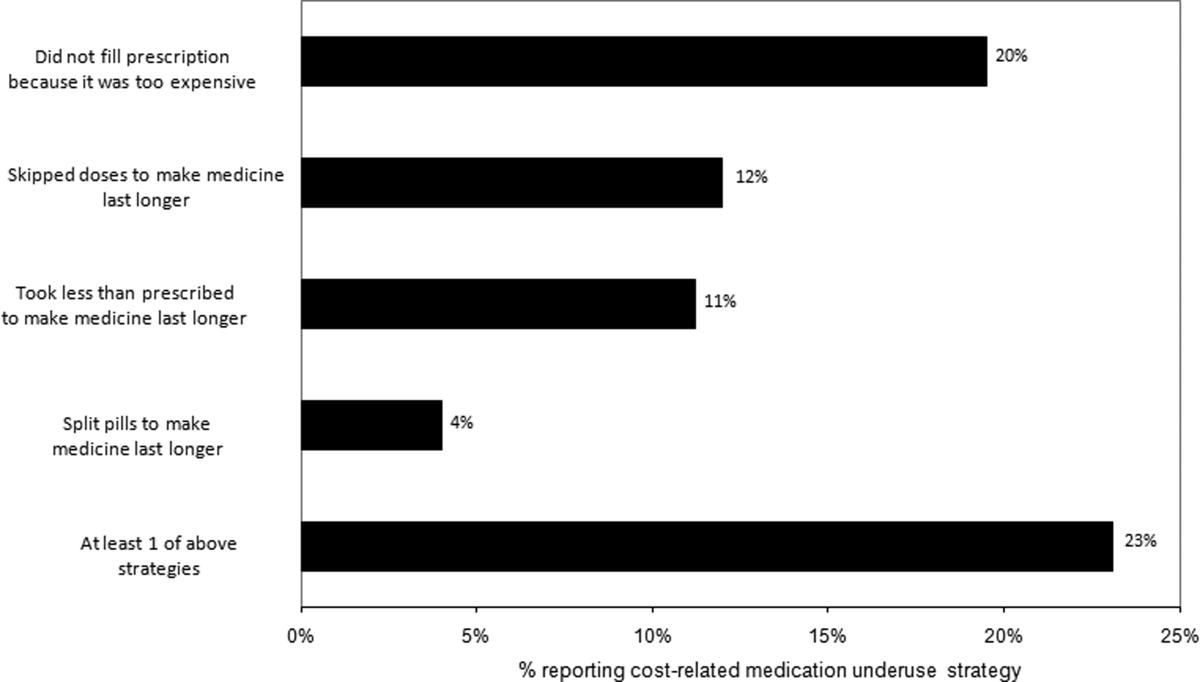 Medication Underuse Headache: A Growing Concern for Public Health