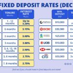 Last Call: Lock in 5% Term Deposit Rates Before They’re Gone!