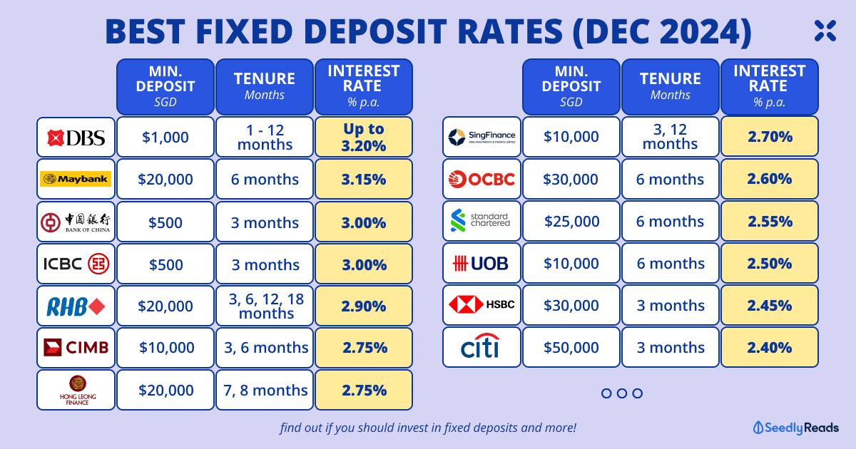 Last Call: Lock in 5% Term Deposit Rates Before They’re Gone!