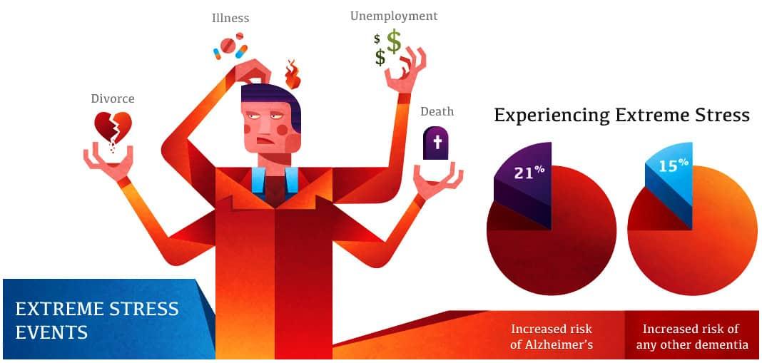 Extreme Work Stress: The Hidden Link Between Job Pressure and Heart Health